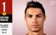 Top 10 soccer players of the year according to «Four Four Two»